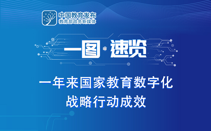 長圖速覽！7方面帶你看國家教育數字化戰略行動成效