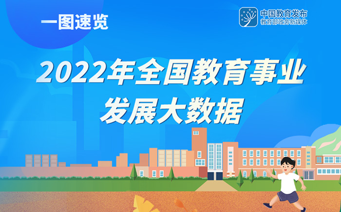 一圖速覽：2022年全國教育事業發展大數據