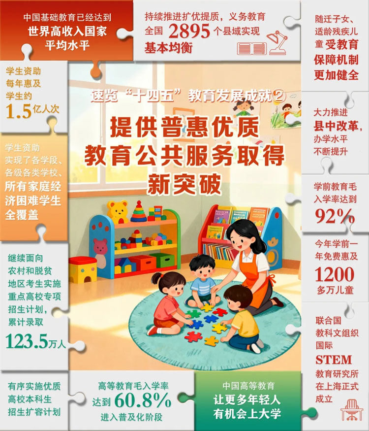 6張“拼”圖，解碼“十四五”教育成就！