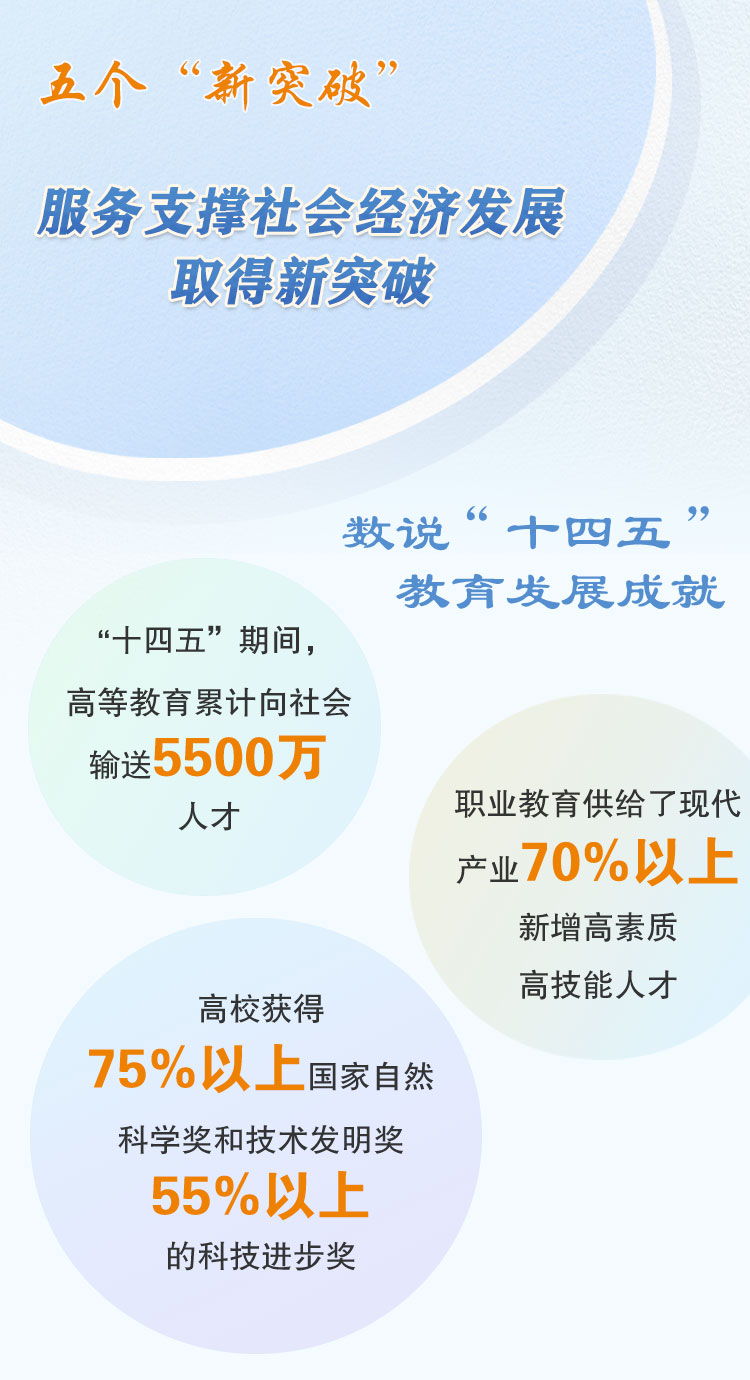 服務支撐社會經濟發展取得新突破