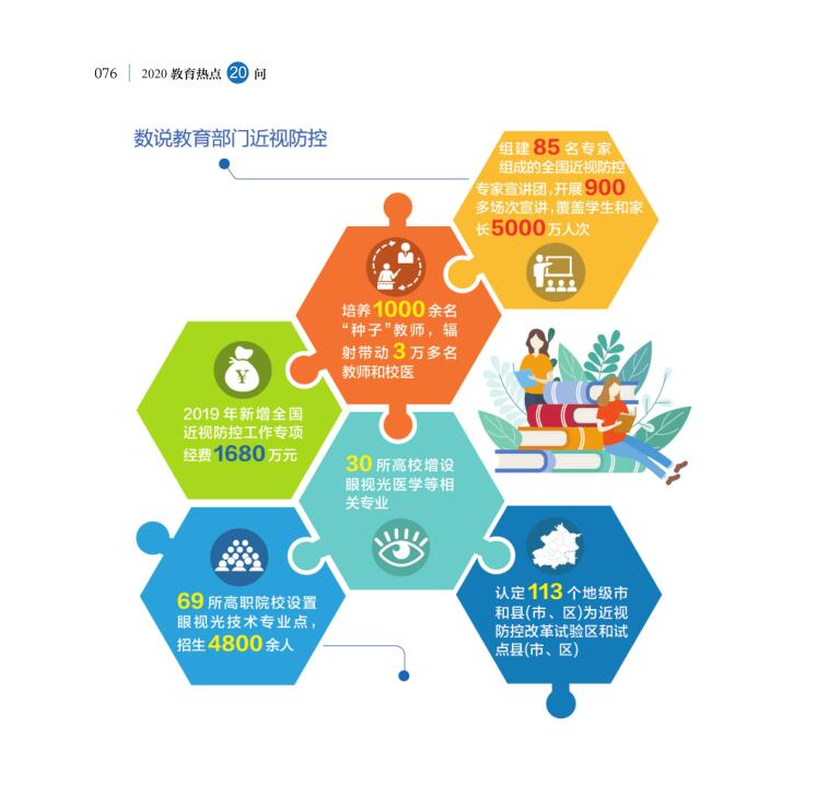 第9問 如何持續推進新時代綜合防控兒童青少年近視工作？